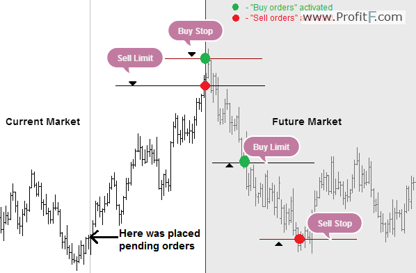 forex-buy-sell-limit-stop-and-with-it-chart-pattern-for-day-trader