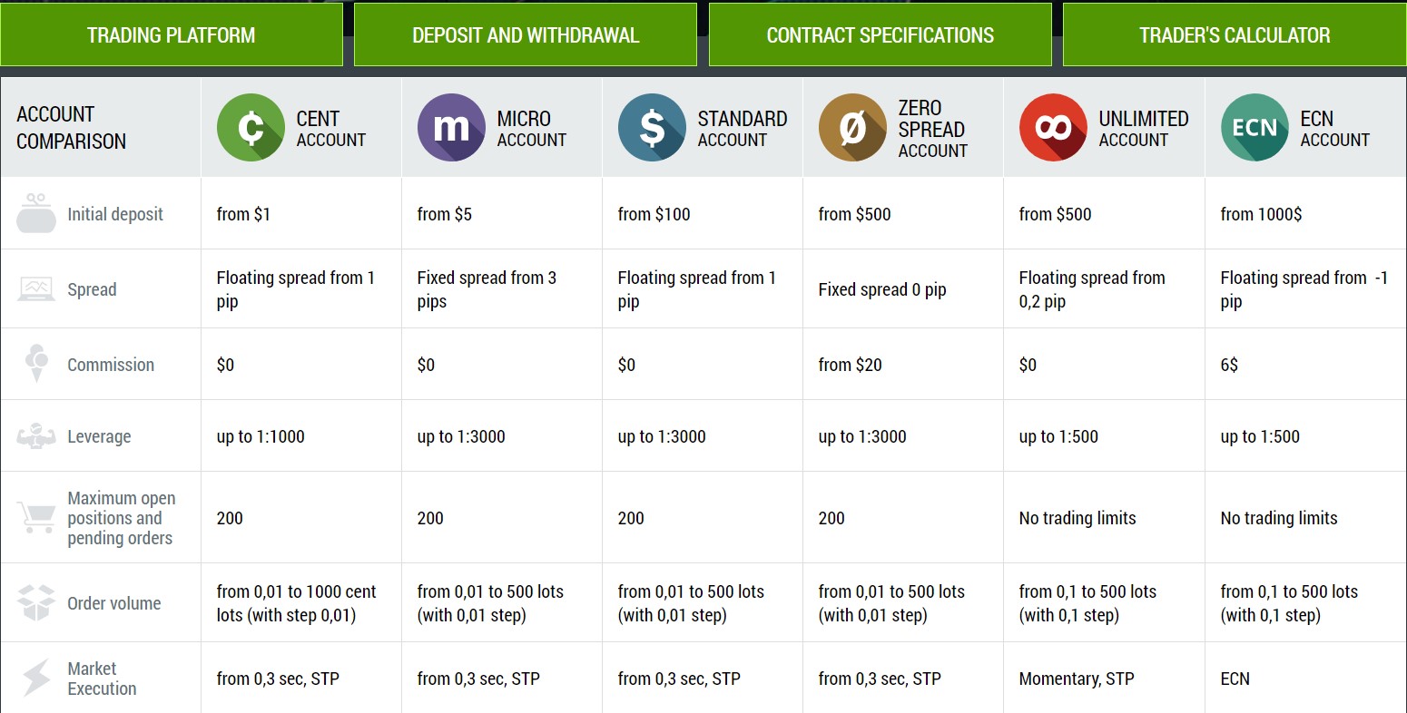 T me lot lot lot. FBS - Global leader in forex Market. Forex.com leverage. Trading account is. 1:500 Leverage calculator.