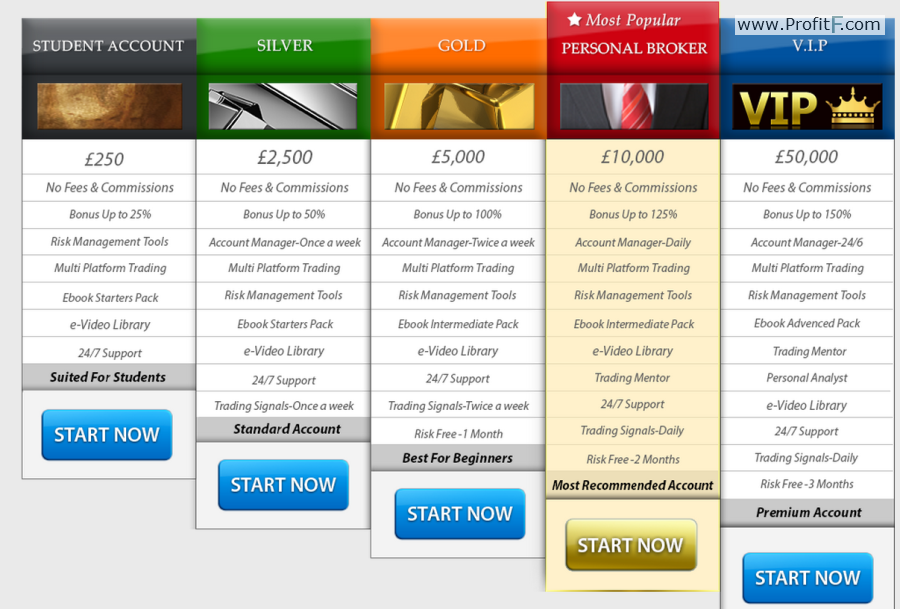 binary options brokers for uk