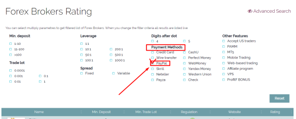 PayPal forex broker - How to find brokers accepting Paypal