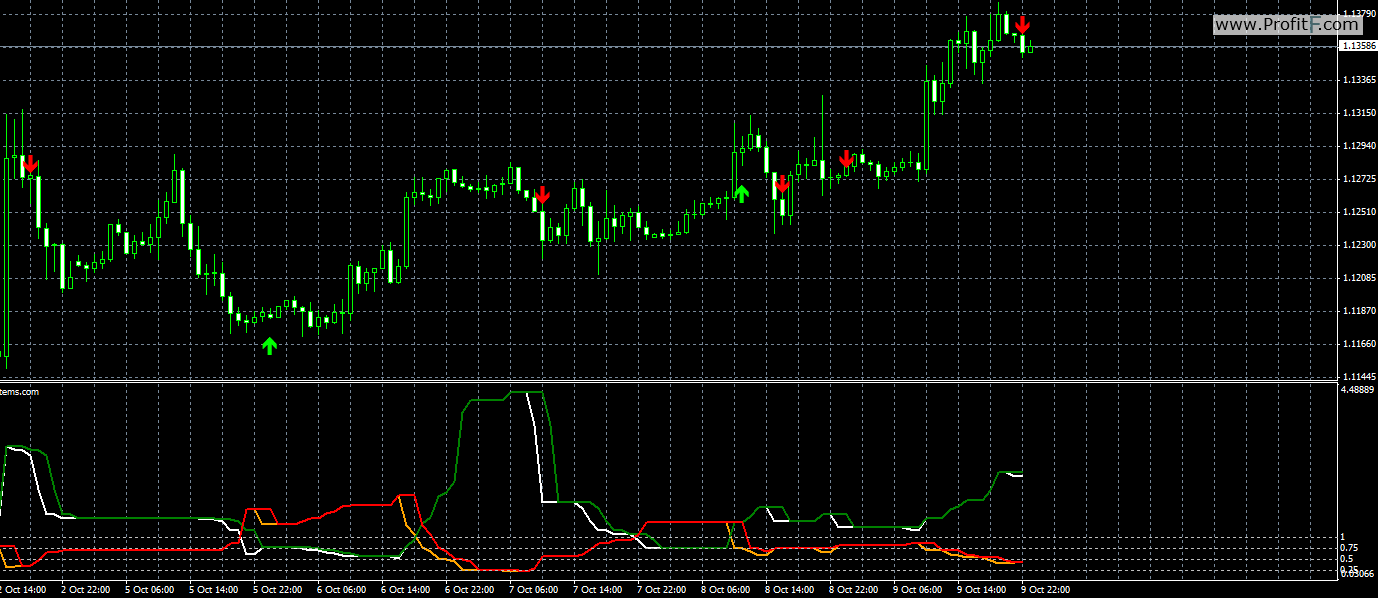 Индикатор indicator. Индикатор эквалайзер mt4. PVI indicator mt4. Aux индикатор mt4. Killzone indicator mt4.