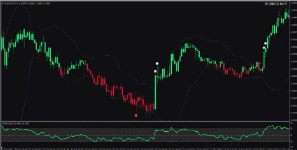 dot trade