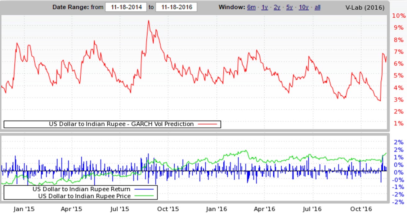 USDINR - How to trade - ProfitF - Website for Forex, Binary options ...