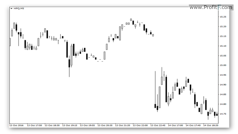 Understanding Liquidity In Forex Trading - ProfitF - Website For Forex ...