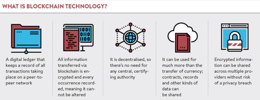 what-is-blockchain-in-simple-words-blockchain-for-beginners